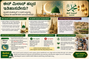 ಈದ್ ಮಿಲಾದ್ ಹಬ್ಬದ ಇತಿಹಾಸವೇನು? ಪ್ರವಾದಿ ಮುಹಮ್ಮದ್ ﷺ ಅವರ ಜನ್ಮವನ್ನು ಸ್ಮರಿಸುವ ಈ ಆಚರಣೆ ಹೇಗೆ ಆರಂಭವಾಯಿತು?
